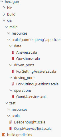 Q&A Domain
